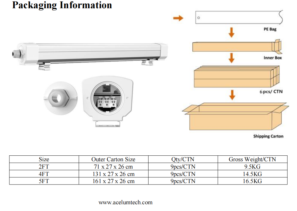 Lampi LED etanse IP65 ..png